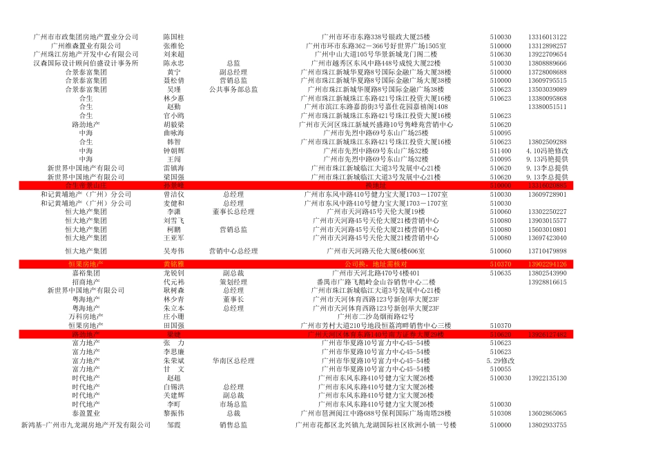 地产通讯录[共3页]_第2页