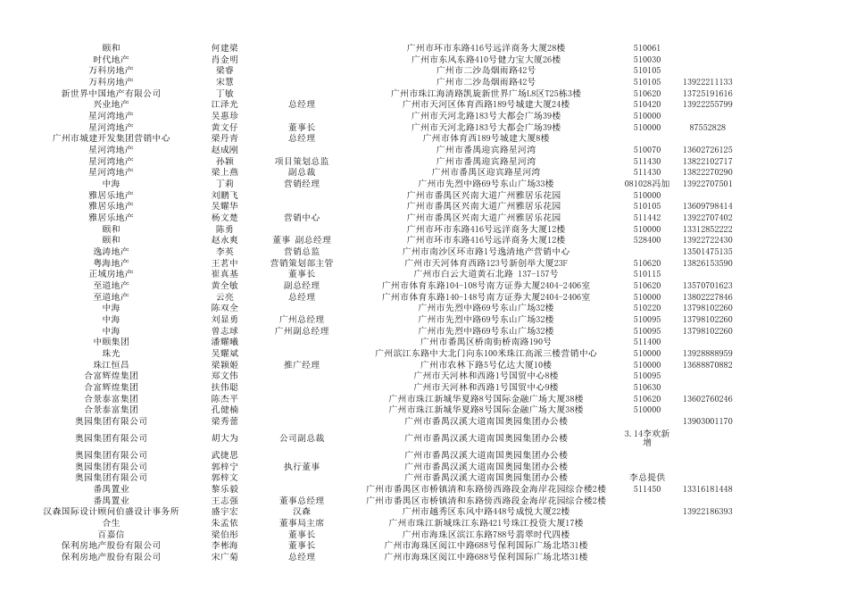 地产通讯录[共3页]_第3页