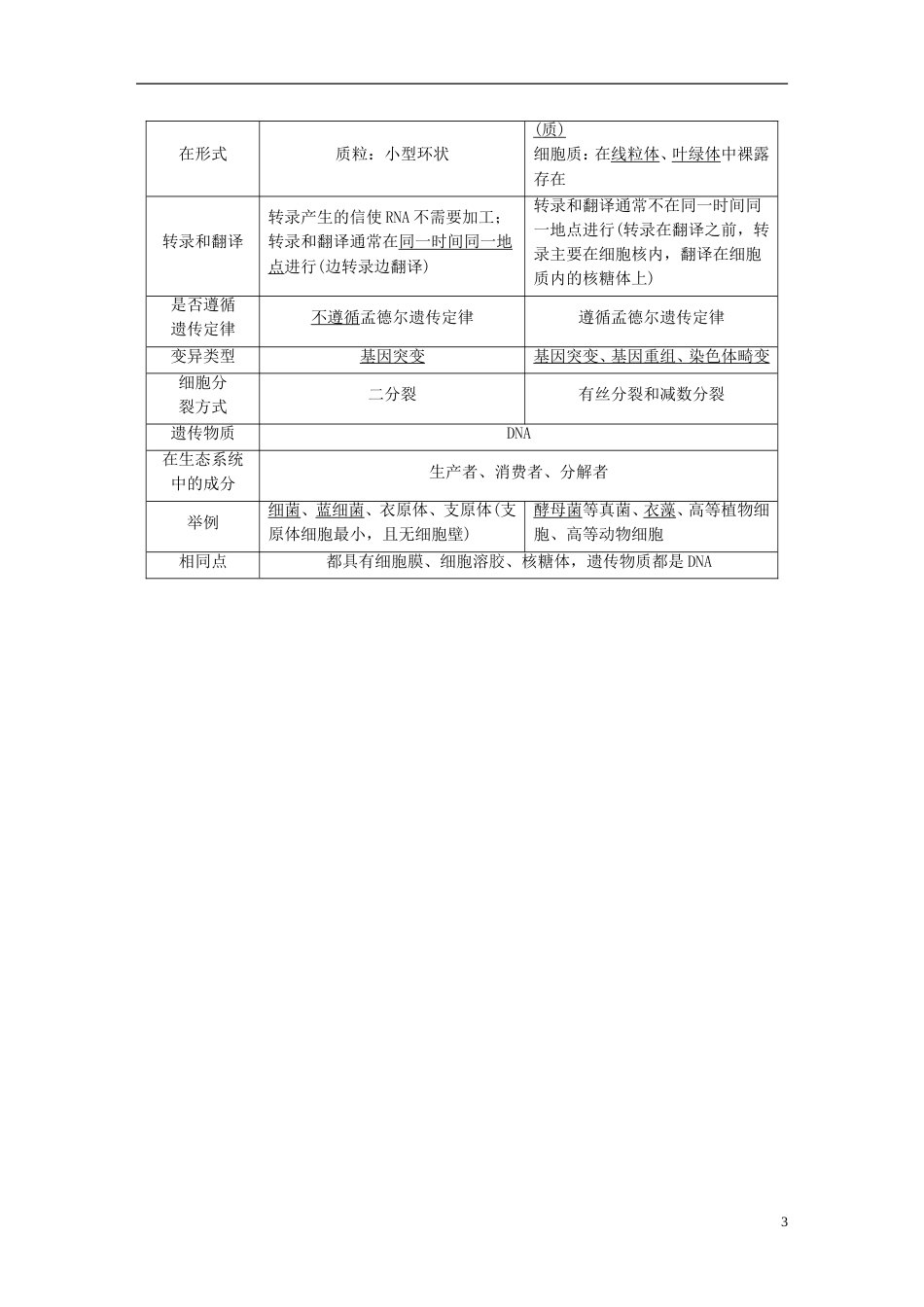 高考生物二轮专题复习专题一细胞的分子组成和基本结构考点细胞的基本结构讲练新人教_第3页