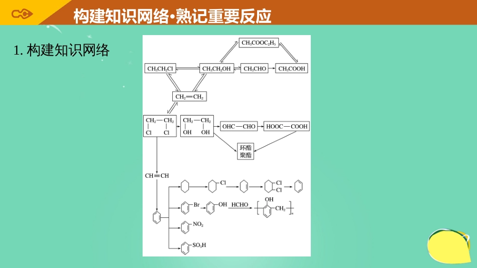 高考化学一轮复习 第11章 有机化学基础（选考）排查落实练十四 有机化学基础课件 鲁科版_第3页