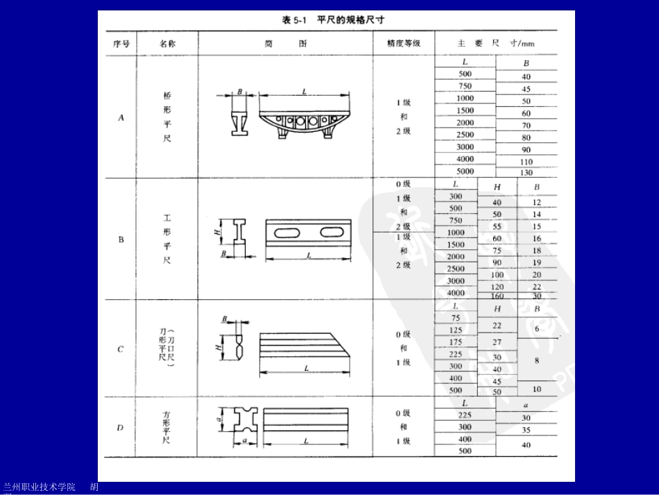 第五章机械设备修理的检研具的选用[共26页]_第2页