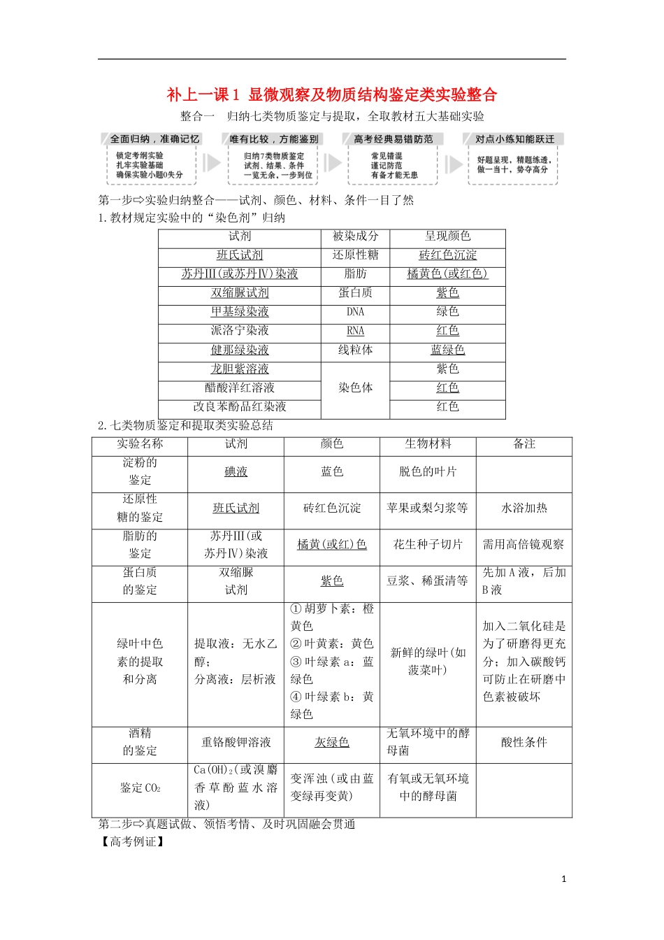高考生物一轮复习第二单元细胞的自我保障补上一课显微观察及物质结构鉴定类实验整合创新备考学案中图_第1页