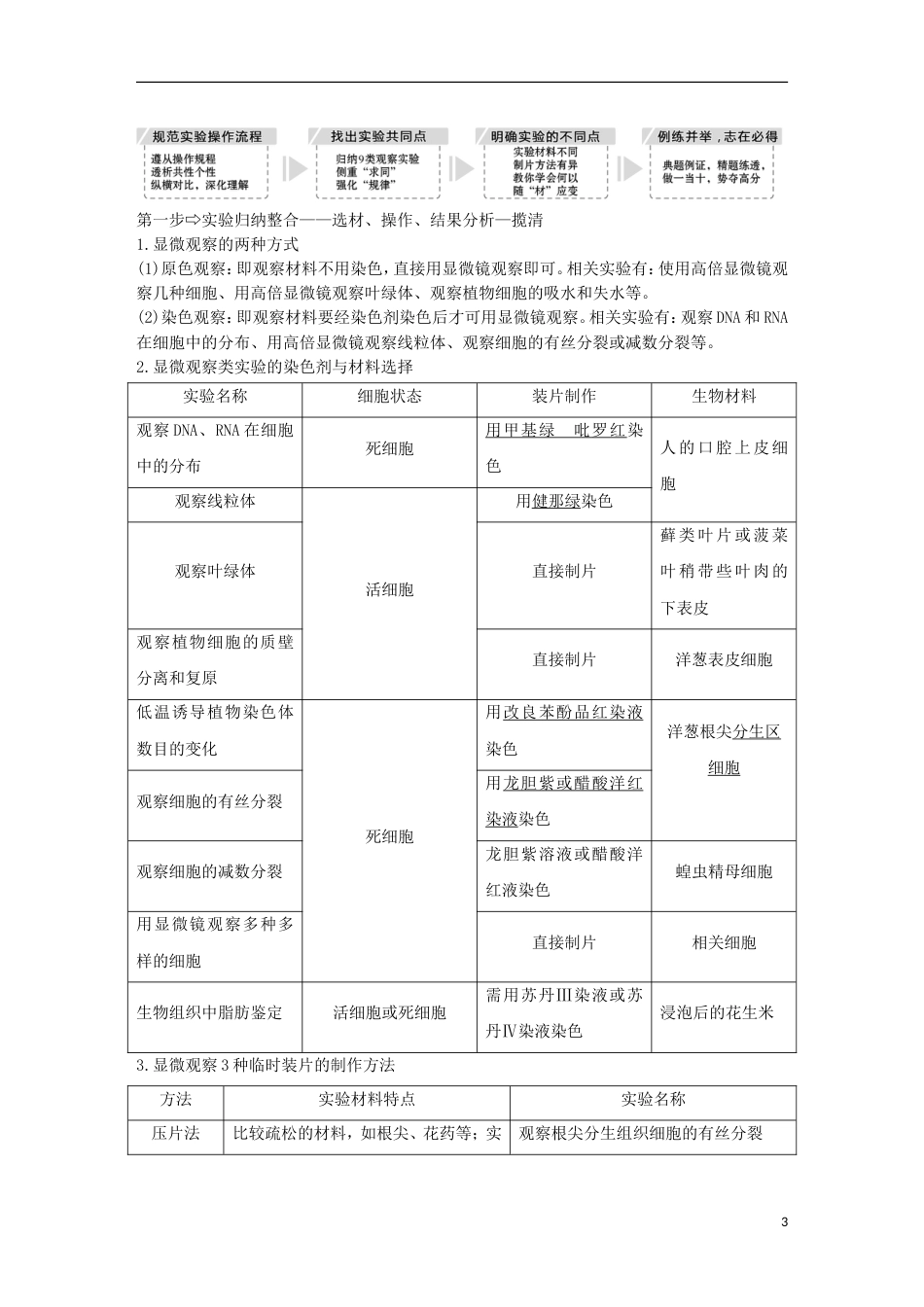 高考生物一轮复习第二单元细胞的自我保障补上一课显微观察及物质结构鉴定类实验整合创新备考学案中图_第3页