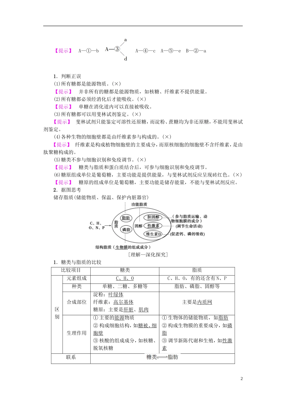 高考生物一轮复习第单元细胞的化学组成第讲细胞中的大分子糖类脂质和核酸学案苏教_第2页