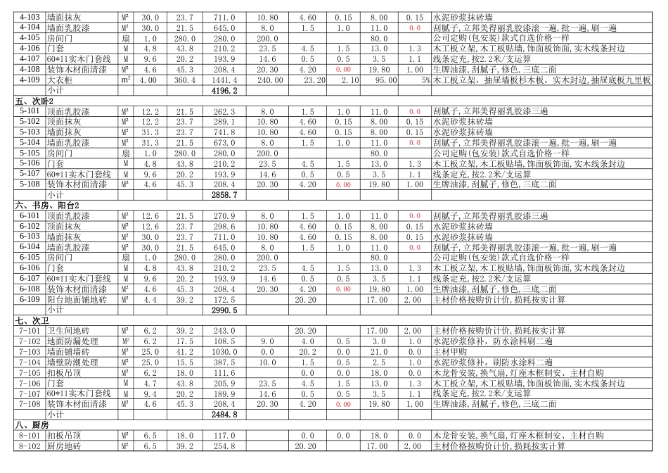 130平米全包装修清单明细excel表格[共4页]_第2页