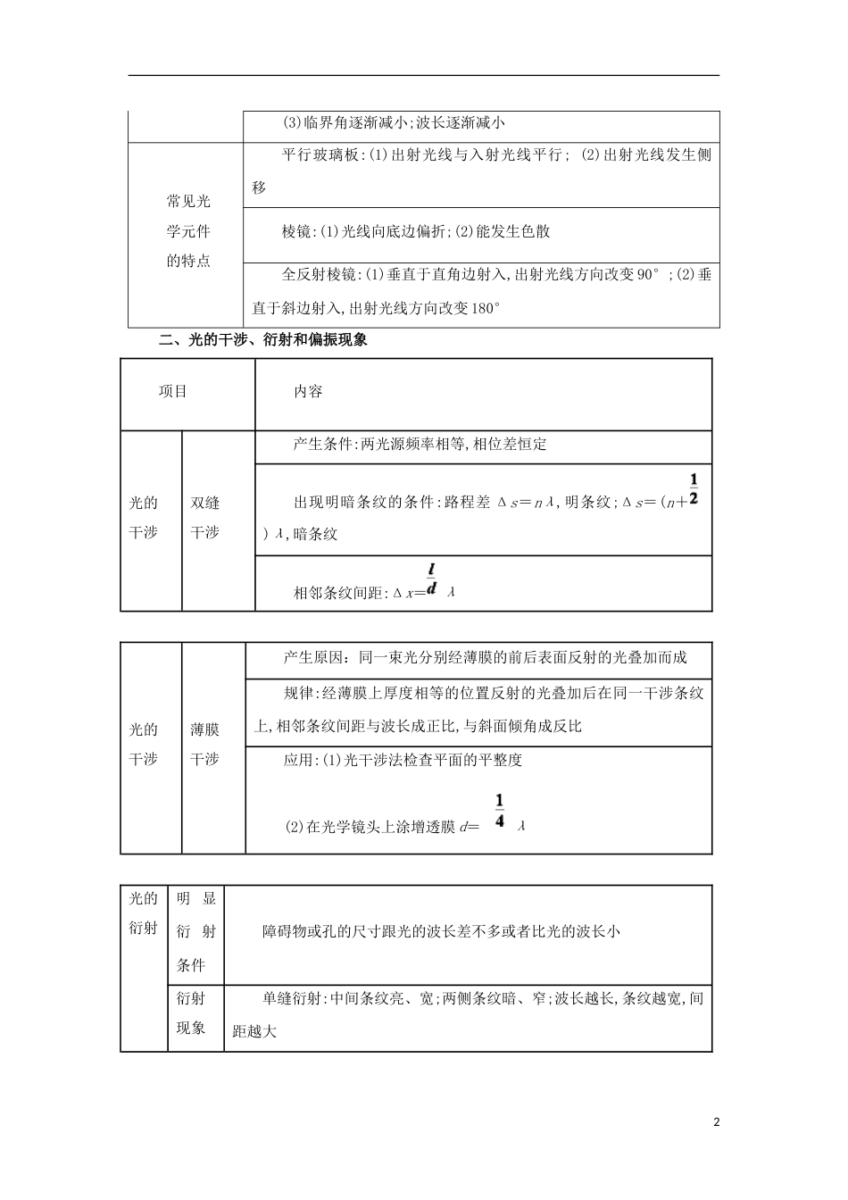 高考物理二轮复习专题光学教学案_第2页