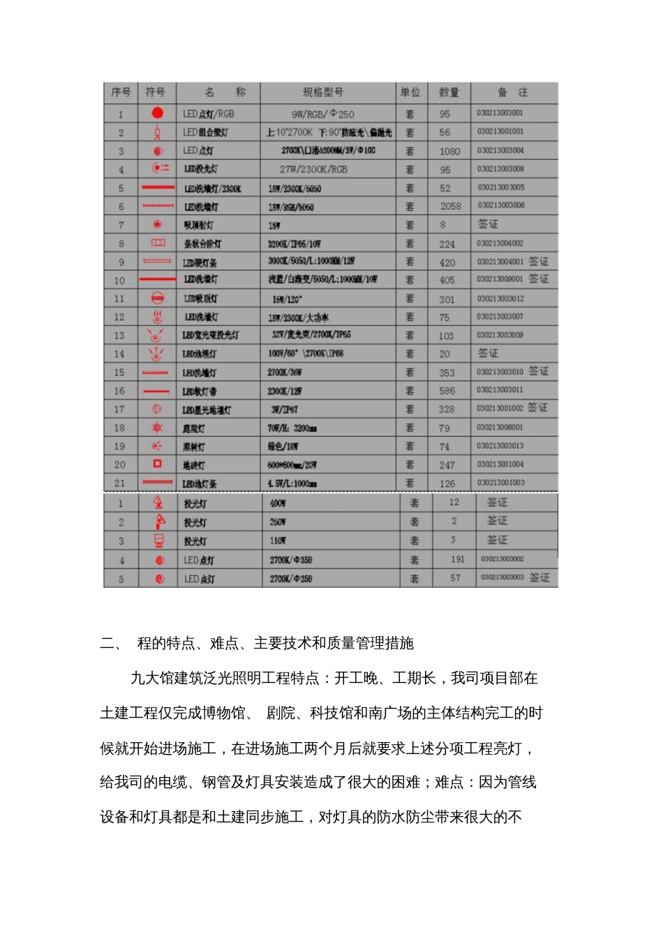 泛光照明工程施工总结[共11页]_第3页