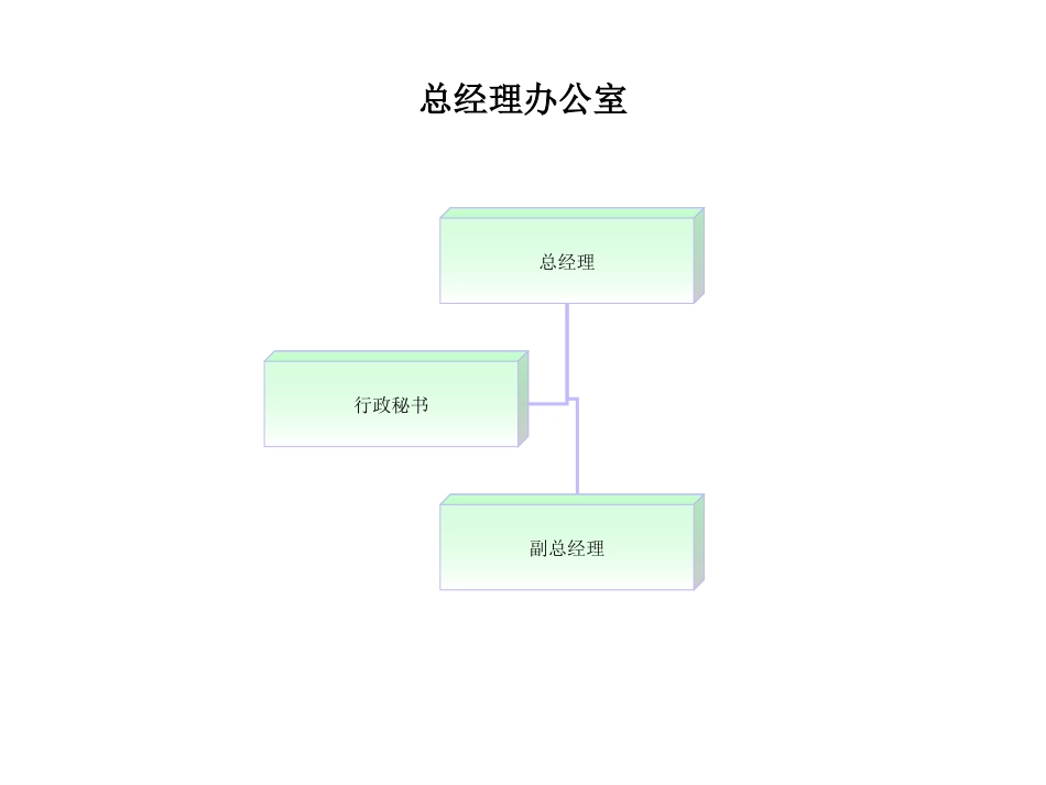 大酒店管理组织结构图[共11页]_第2页