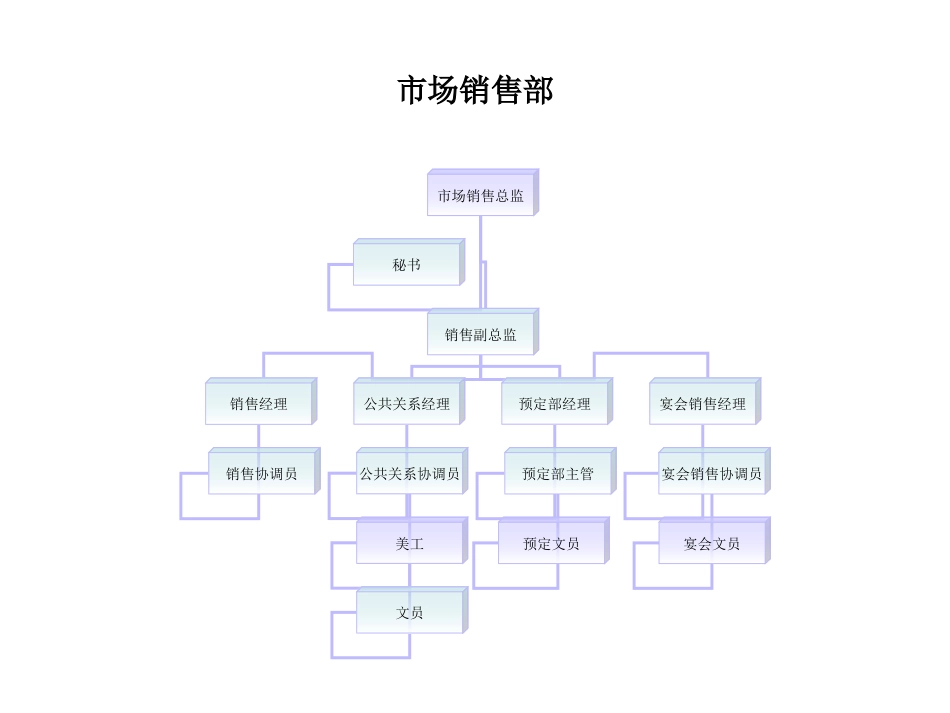 大酒店管理组织结构图[共11页]_第3页