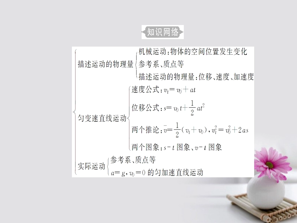 高考物理一轮复习 专题一 直线运动 考点1 参考系、质点课件_第3页