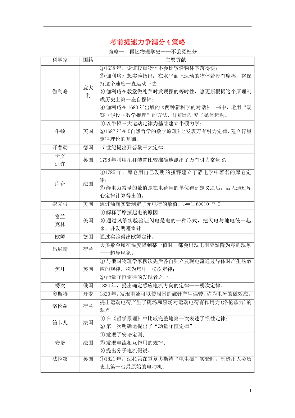 高考物理二轮复习第二部分考前提速力争满分策略学案_第1页