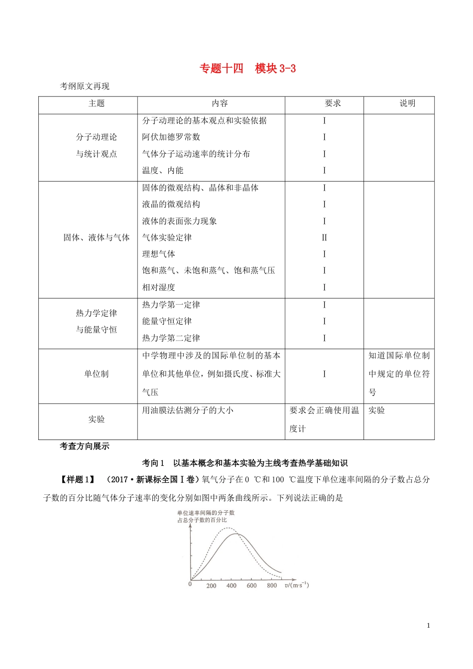 高考物理考试大纲解读专题选考模块_第1页