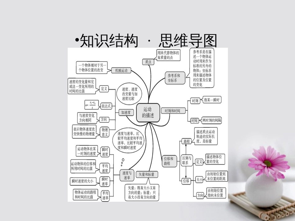 高考物理一轮总复习 专题 直线运动专题热点综合课件_第2页