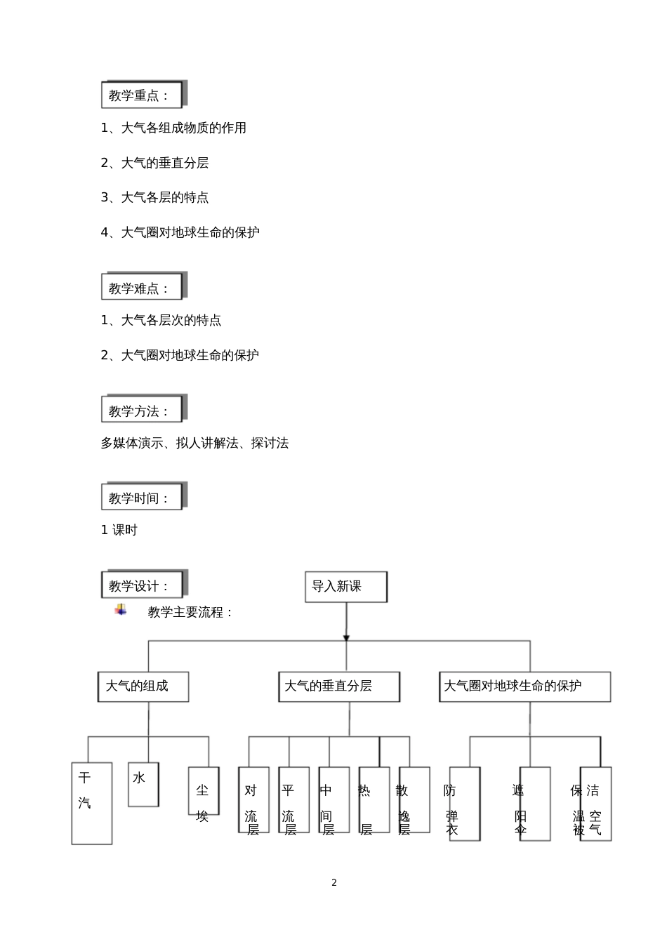 大气的组成和垂直分层教学设计[共6页]_第2页