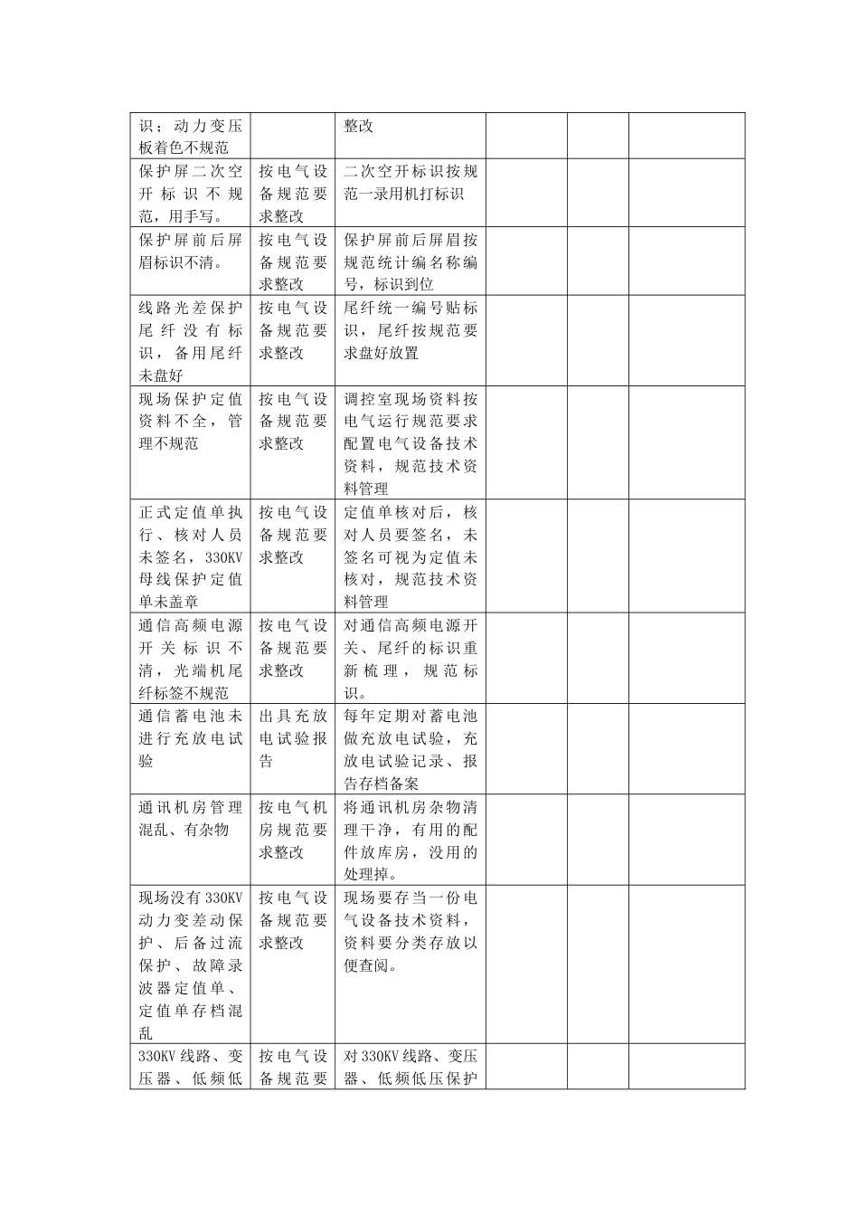 电气设备排查安全隐患整改计划方案[共14页]_第2页