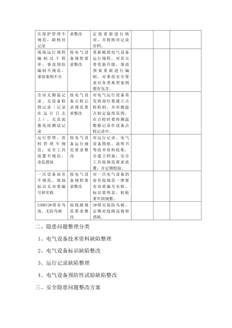 电气设备排查安全隐患整改计划方案[共14页]_第3页