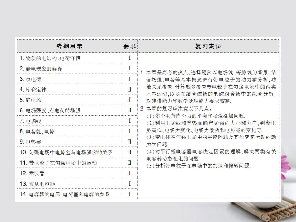 高考物理大一轮复习 第章 静电场 第节 电场力的性质课件_第3页