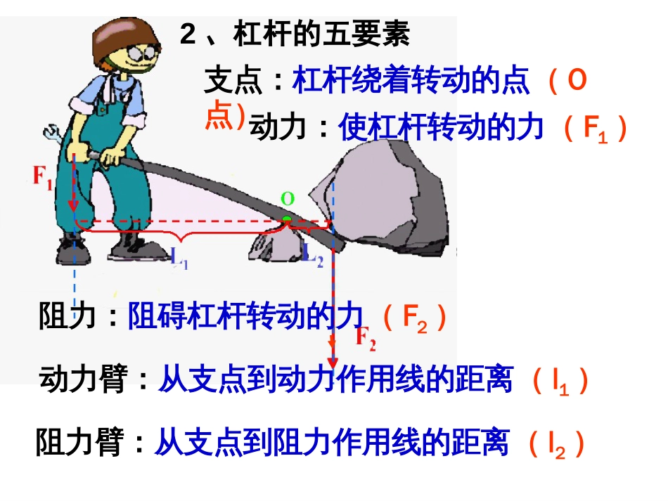 杠杆和滑轮中考复习[共28页]_第3页