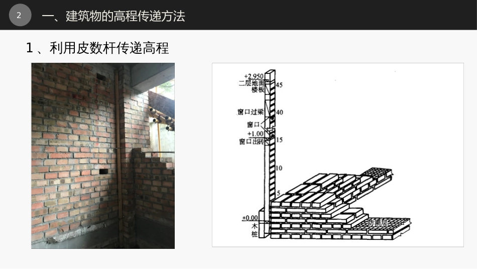 高程传递和轴线投测PPT建筑模型_第2页