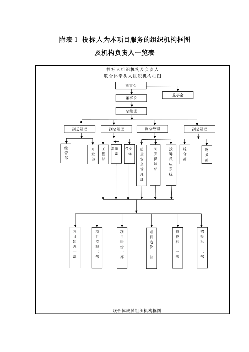 附表1投标人为本项目服务的组织机构框图_第1页