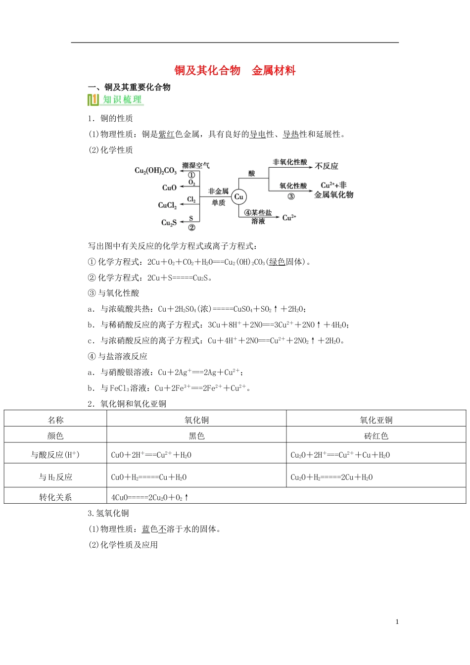 高考化学铜及其化合物金属材料复习讲义新人教版必修1_第1页