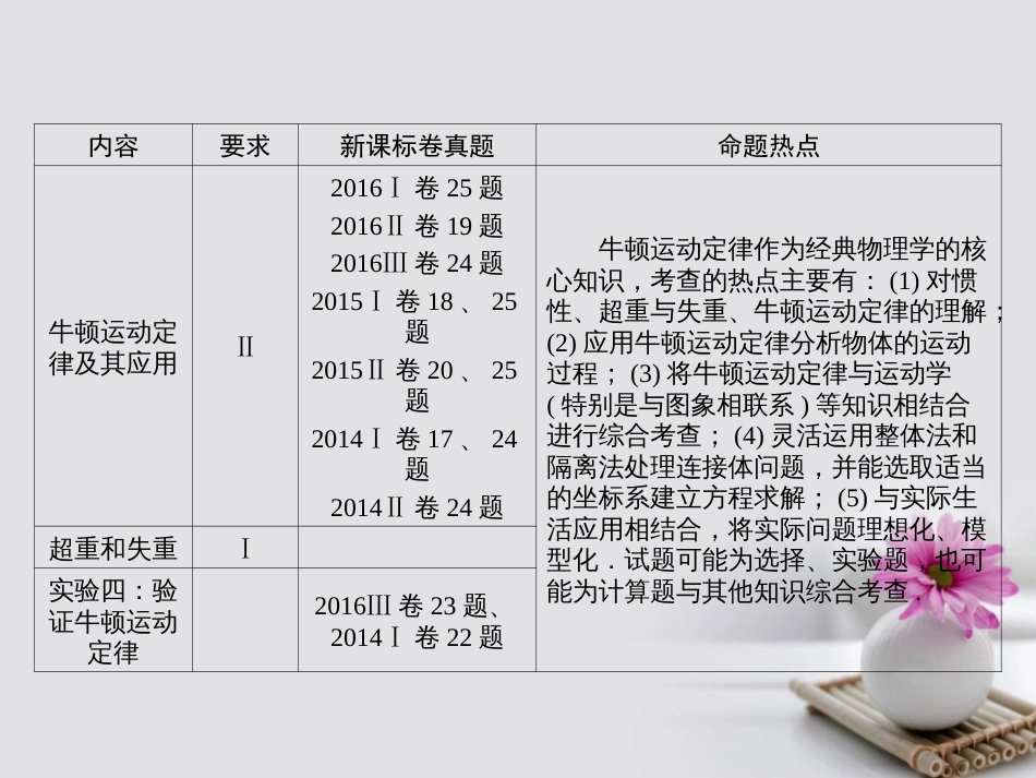 高考物理一轮总复习 专题3 牛顿运动定律 第讲 牛顿第一定律、牛顿第三定律课件_第2页