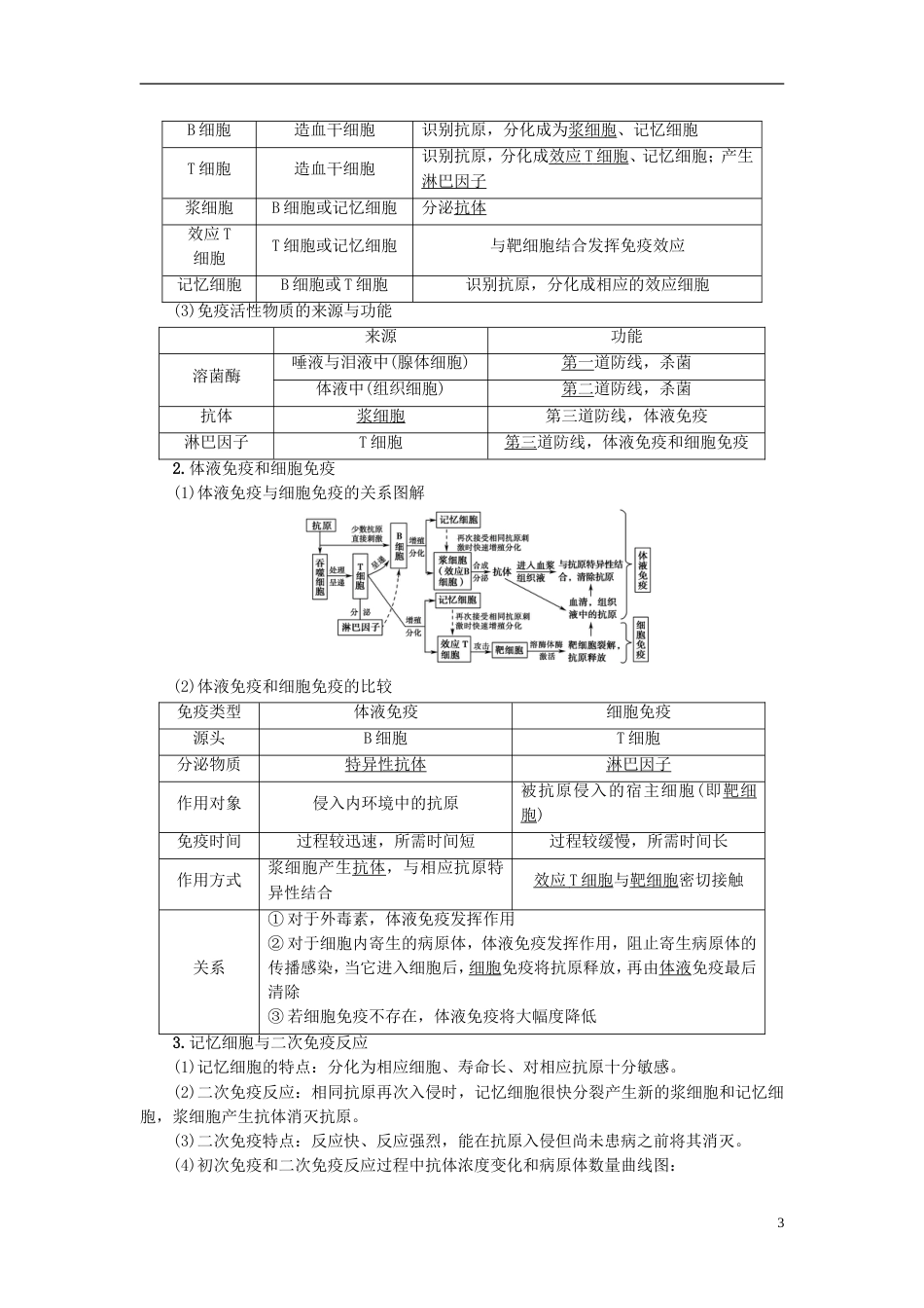 高考生物一轮复习第单元生物个体的稳态第讲免疫调节学案苏教_第3页