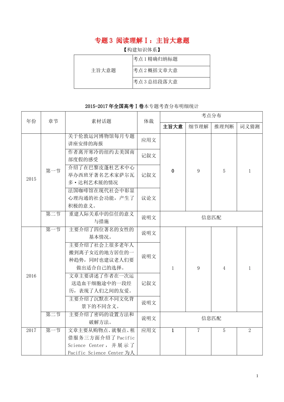 高考英语二轮复习专题阅读理解Ⅰ讲_第1页