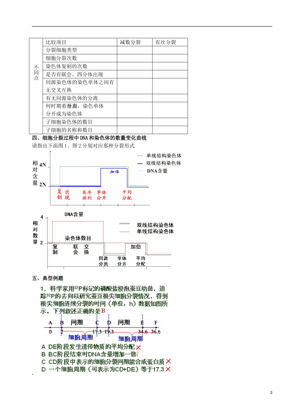 高考生物总复习遗传与进化——遗传的细胞学基础有丝分裂和减数分裂学案_第3页