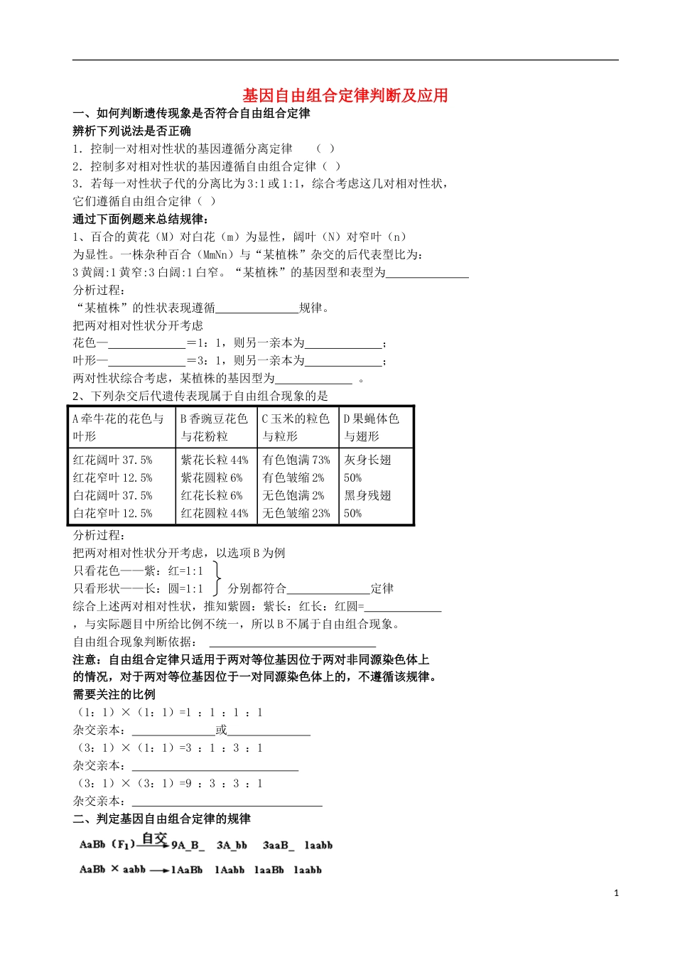 高考生物总复习遗传与进化——遗传的基本规律基因自由组合定律判断及应用学案_第1页