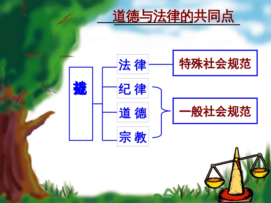 道德与法律的关系_第3页