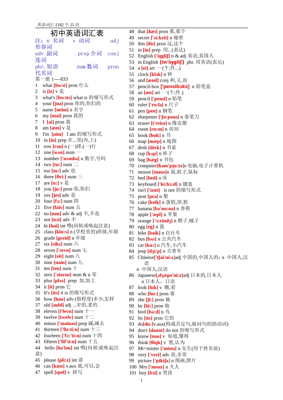 初中英语单词表大全2182个带音标1[共26页]_第1页