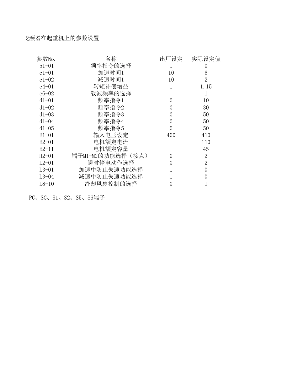 安川系列变频器在起重机大车运行机构上的参数设置[共8页]_第1页