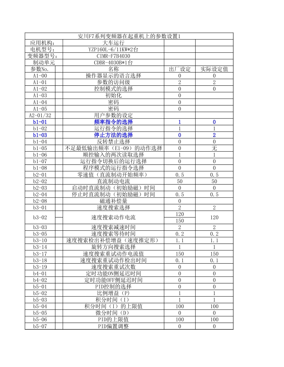 安川系列变频器在起重机大车运行机构上的参数设置[共8页]_第3页