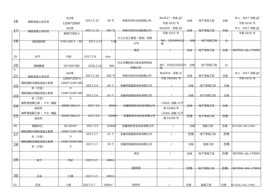 材料进场台帐[共6页]_第3页