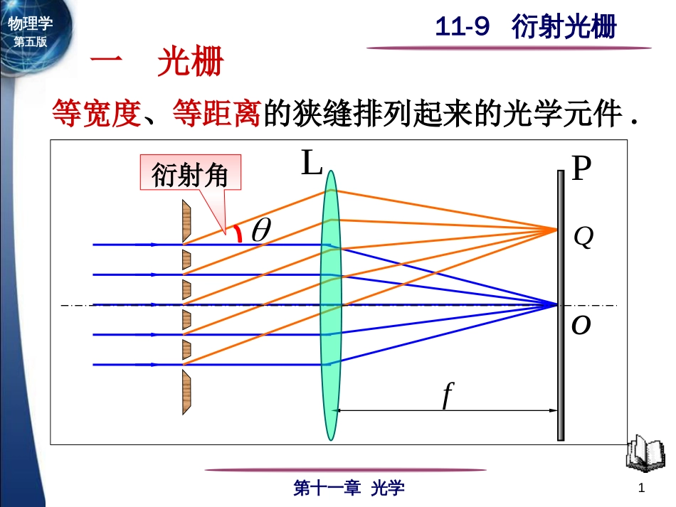 大学物理衍射光栅[共19页]_第1页