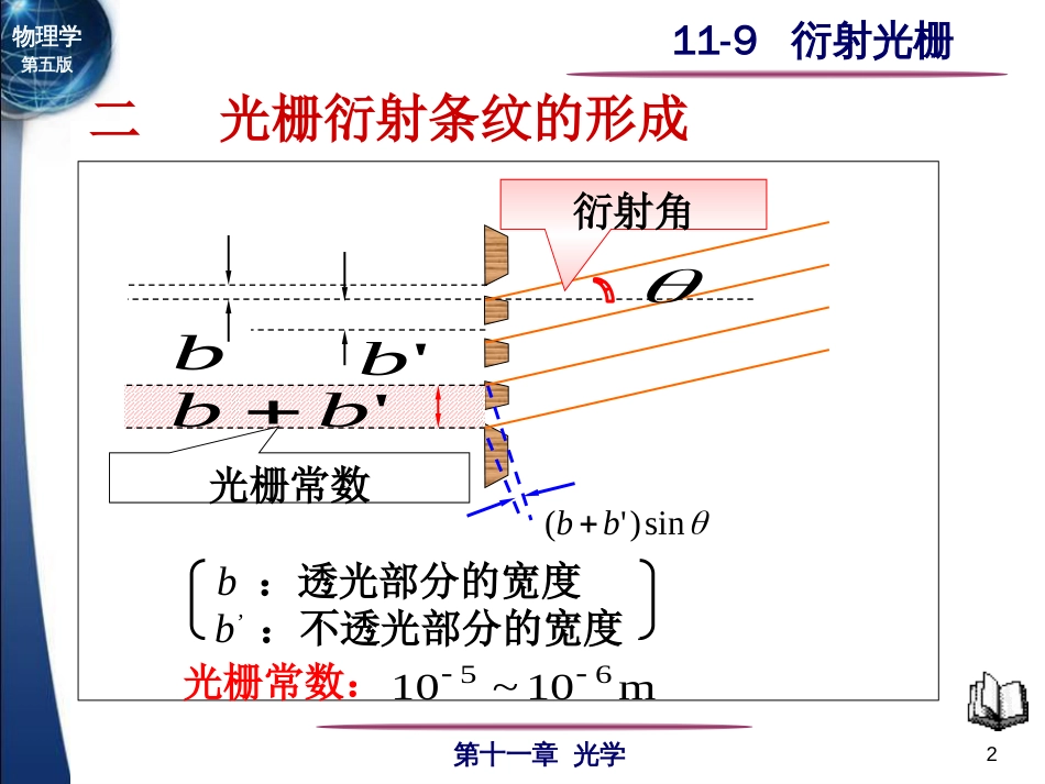 大学物理衍射光栅[共19页]_第2页
