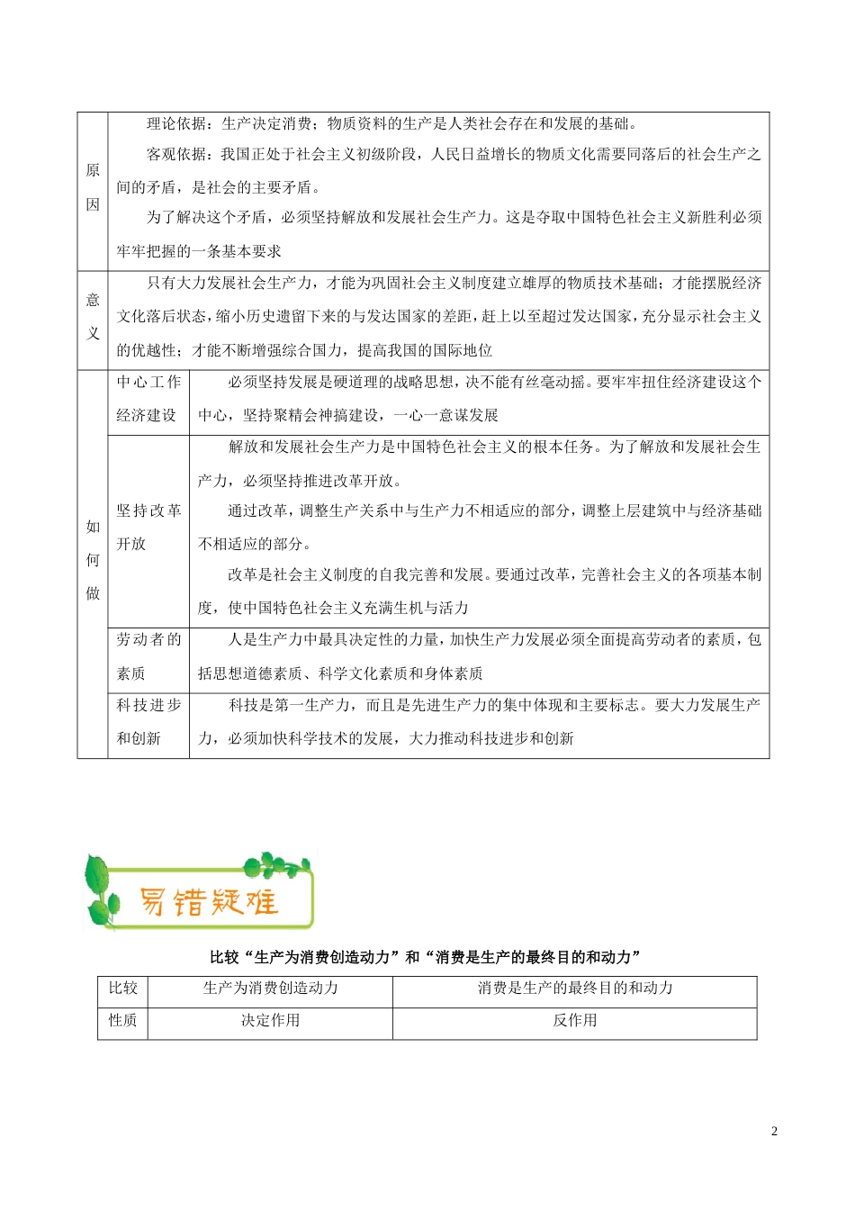 高考政治二轮复习每日一题第周生产与消费_第2页