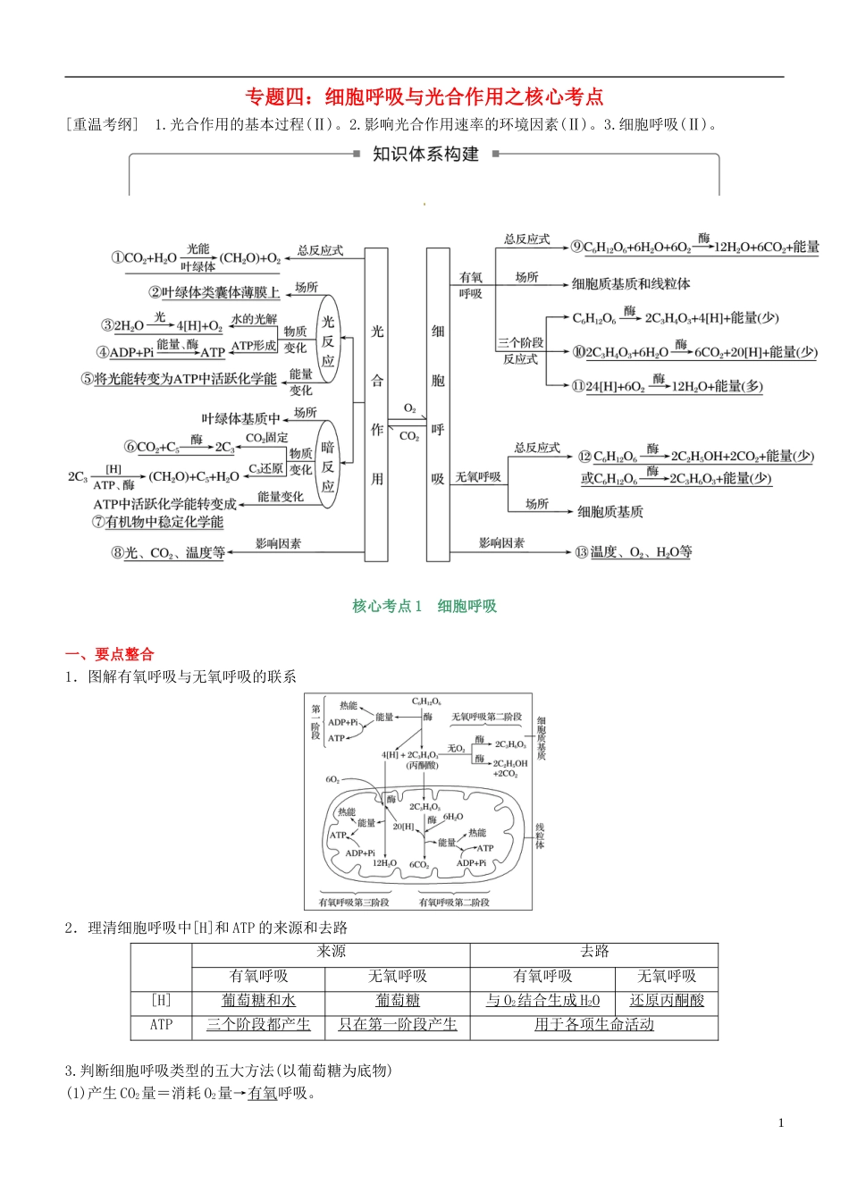 高考生物二轮复习核心考点之提分冲刺专题细胞呼吸与光用_第1页