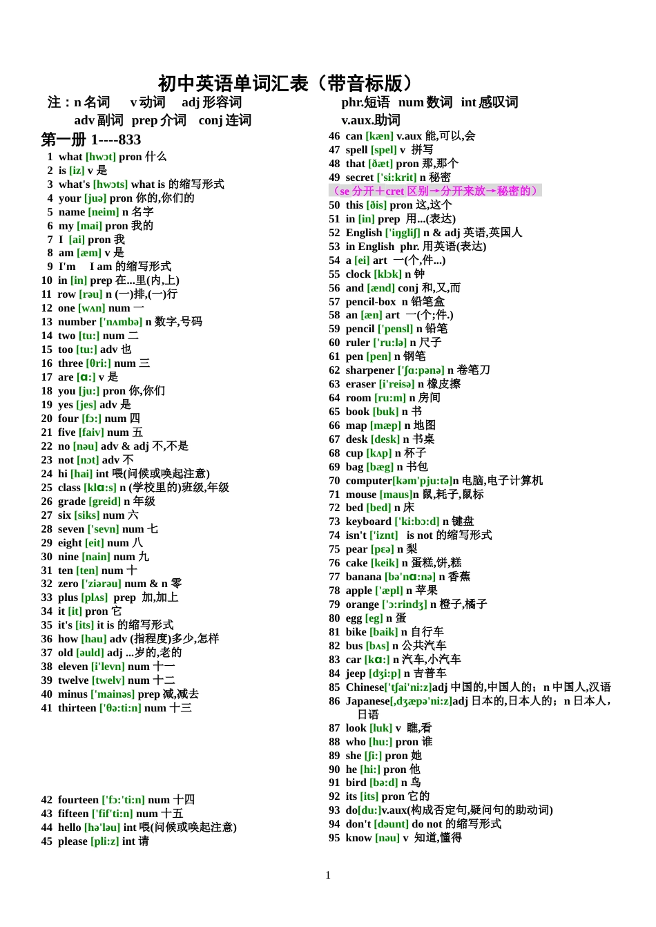 初中英语单词汇总表带音标[共24页]_第1页