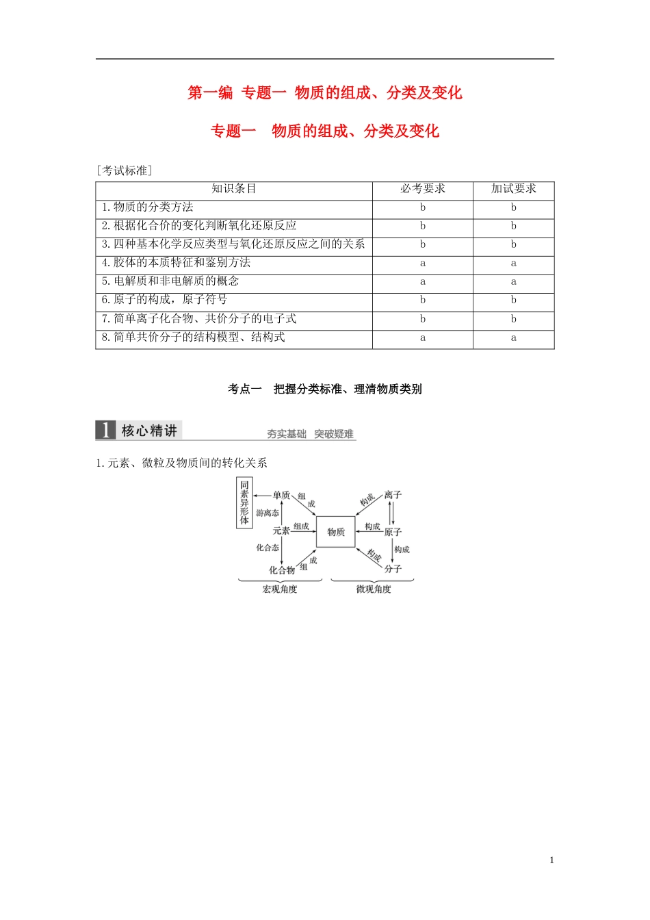 高考化学二轮专题复习第一编专题一物质的组成分类及变化讲练新人教_第1页