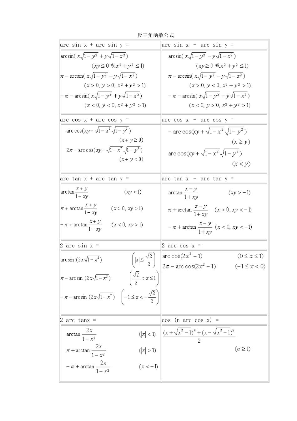常用反三角函数公式[共5页]_第1页