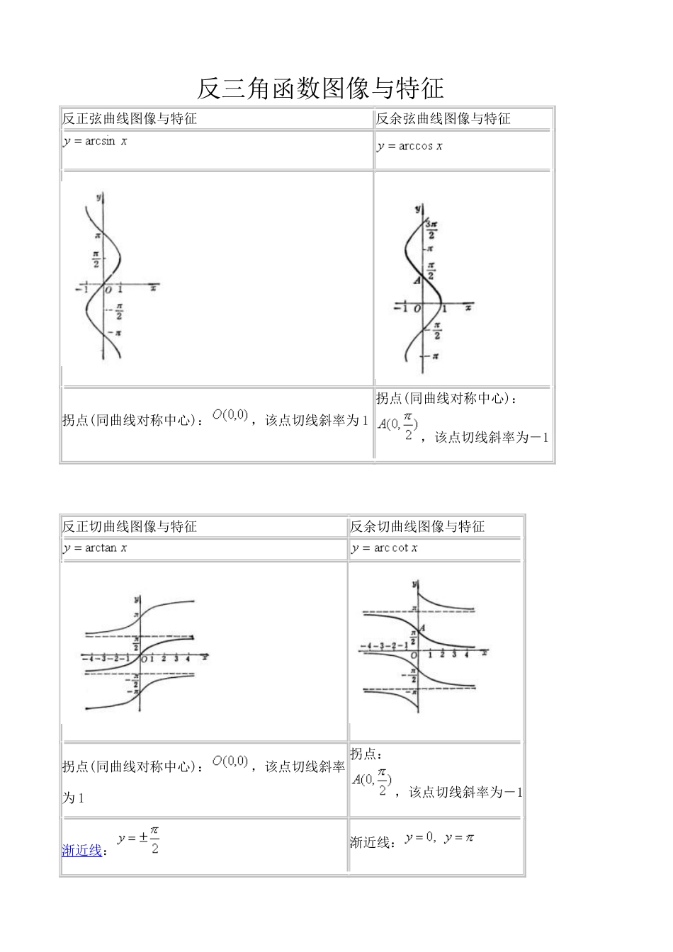 常用反三角函数公式[共5页]_第2页