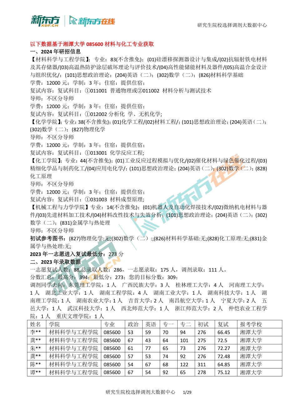 北京新东方考研湘潭大学085600全日制2019-2024年招生复试录取数据汇总_第1页