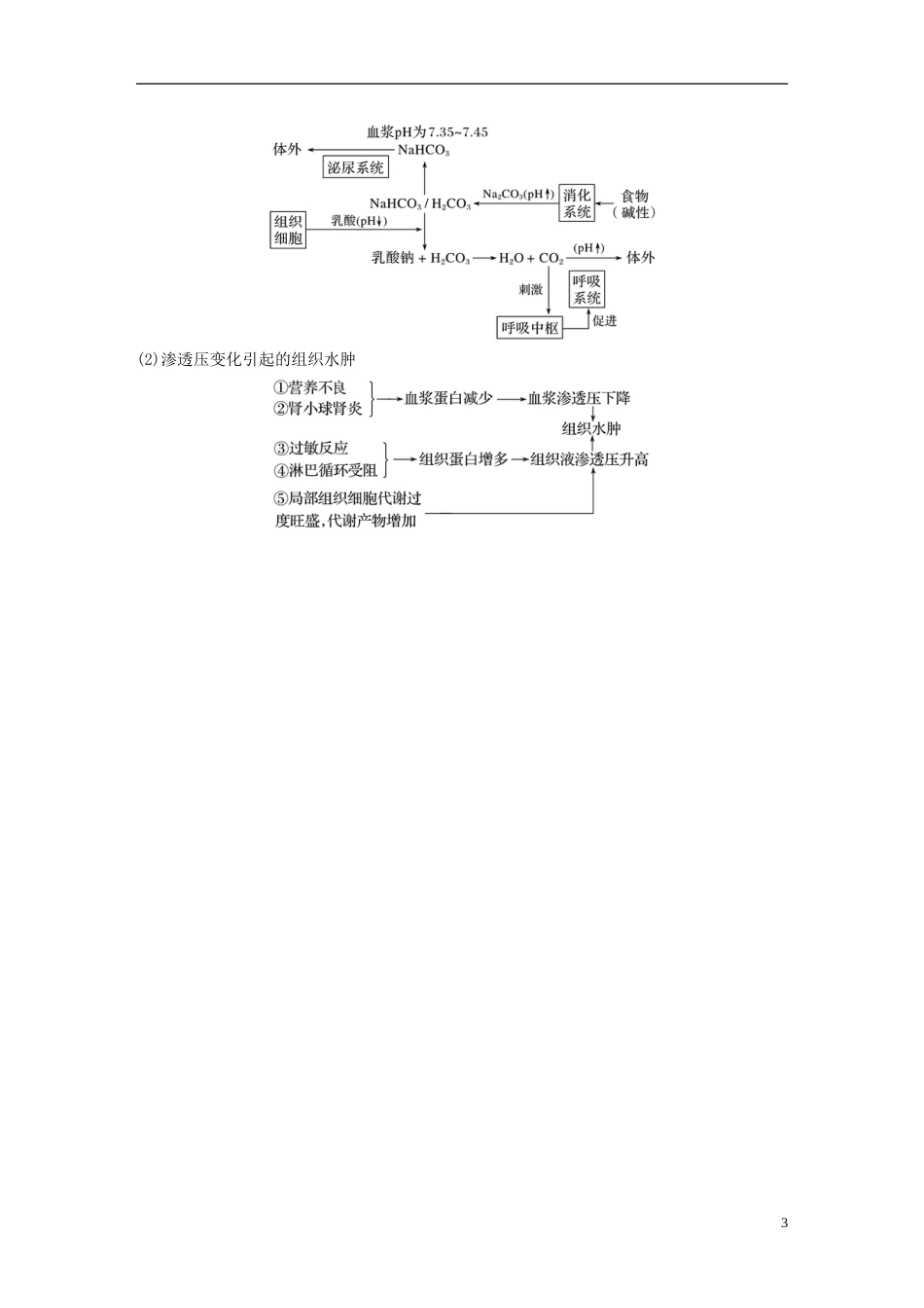 高考生物一轮复习第八单元生物个体的稳态第讲稳态与体温调节备考一体学案苏教_第3页