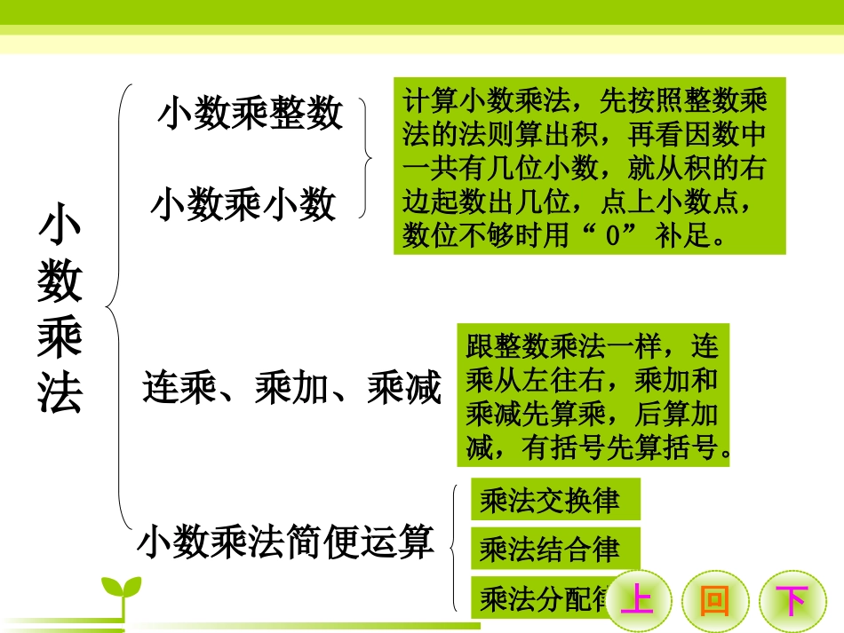 北师大小学数学四年级《小数乘法》单元整理复习[共29页]_第3页