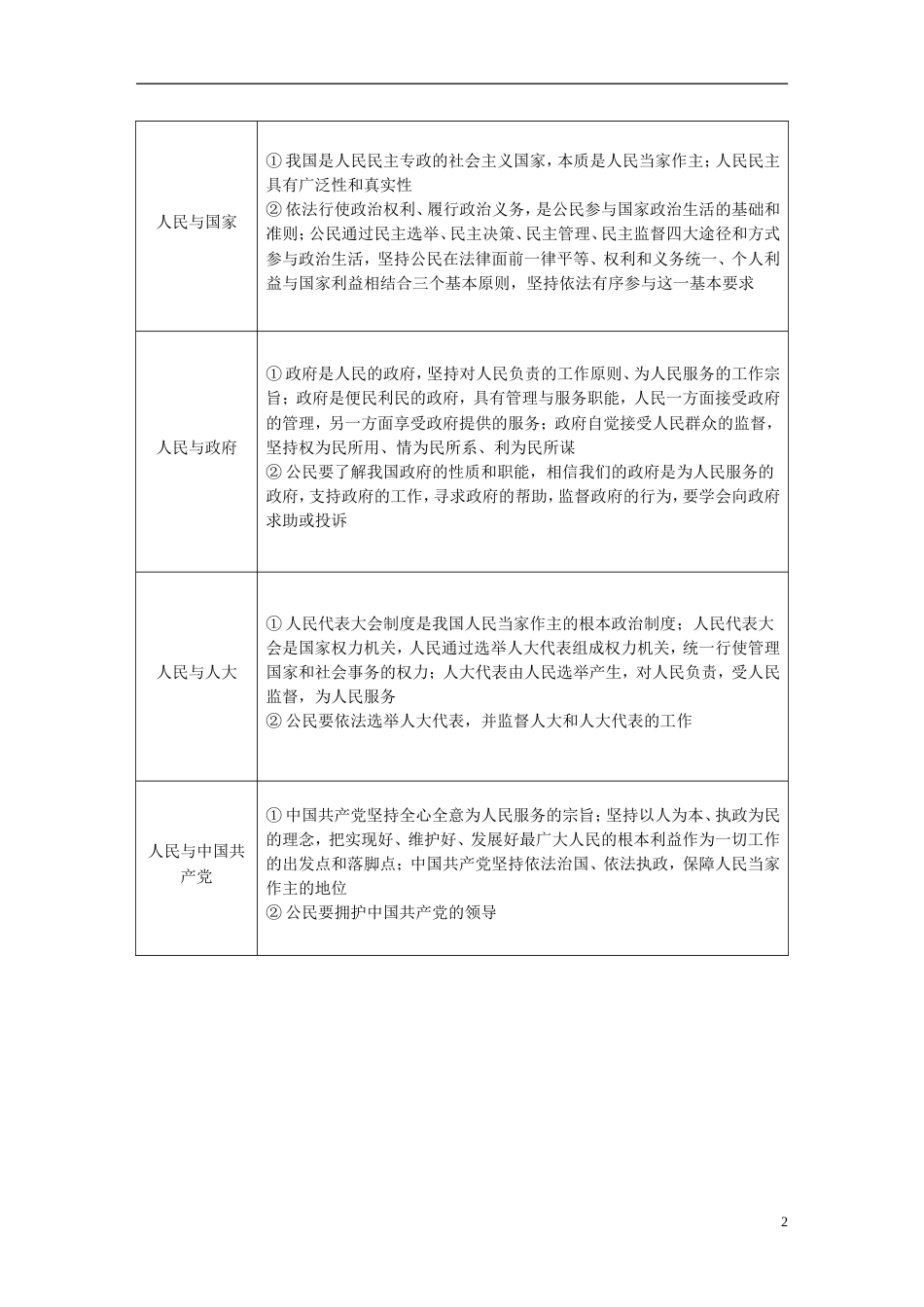 高考政治一轮复习第五单元公民的政治生活单元综合提升讲义新人教必修_第2页