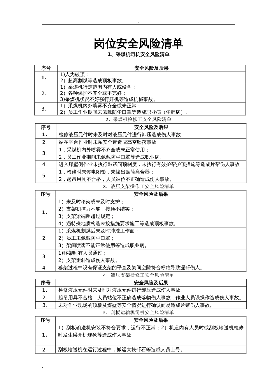 岗位安全风险清单[共11页]_第1页