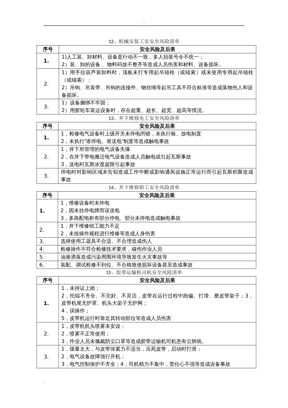 岗位安全风险清单[共11页]_第3页