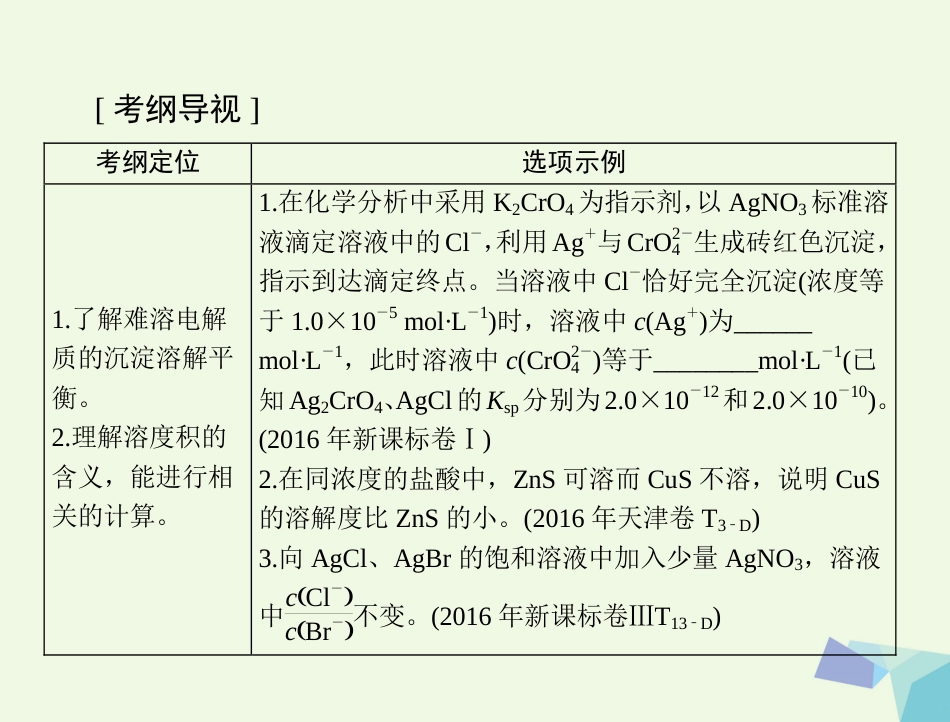 高考化学大一轮专题复习 第三单元 化学基本理论 第讲 难溶电解质的溶解平衡课件_第2页
